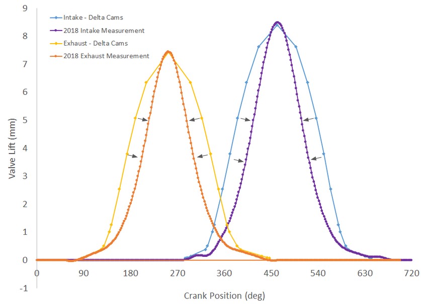 A graph of two cam profiles overlayed.